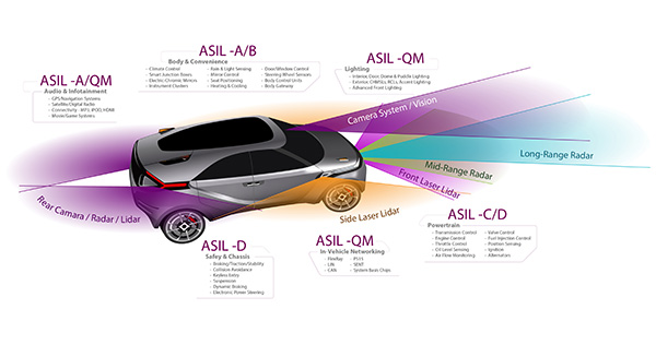 The Hidden Dangers of Lane Keeping Assist Systems